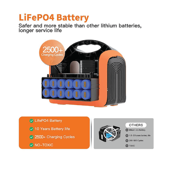 RP600W Portable Power Station - Image 5