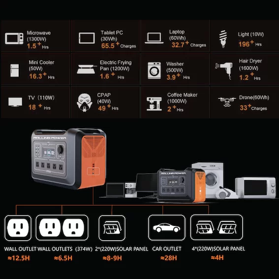 RP2400W Portable Power Station - Image 4